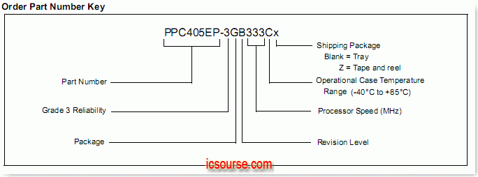 PowerPC 405EP PPC405EP 命名规则