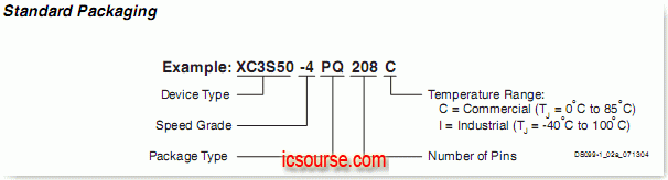 Xilinx Spartan-3 FPGA XC3S系列 命名规则