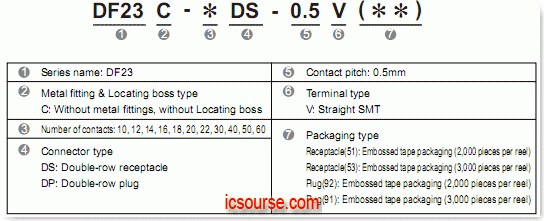 DF23C Hirose 广濑 0.5mm 间距 BTB连接器 命名规则